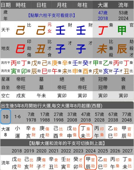 八字 生剋|八字命理基礎快速入門(一)陰陽五行、天干地支、生剋制化、刑沖。